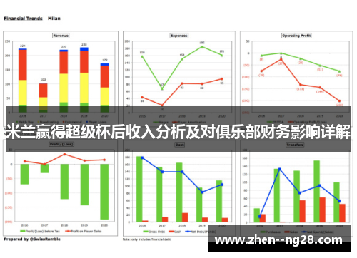米兰赢得超级杯后收入分析及对俱乐部财务影响详解