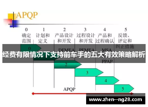 经费有限情况下支持前车手的五大有效策略解析
