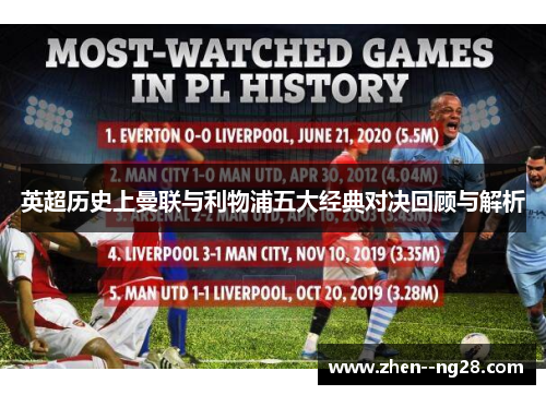 英超历史上曼联与利物浦五大经典对决回顾与解析