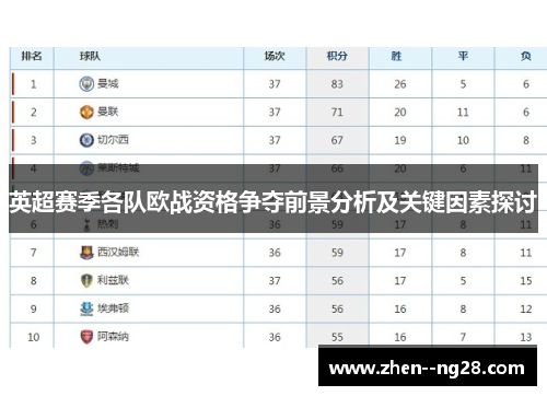 英超赛季各队欧战资格争夺前景分析及关键因素探讨