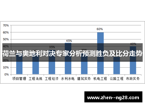 荷兰与奥地利对决专家分析预测胜负及比分走势