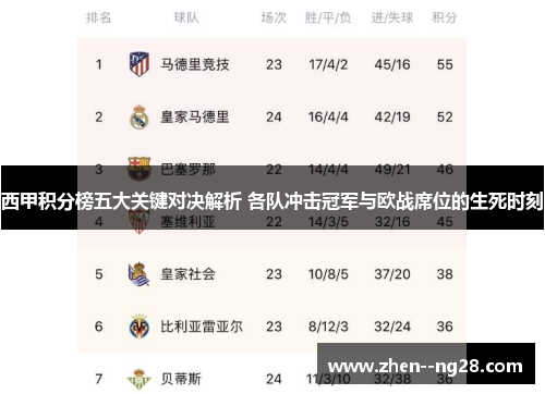 西甲积分榜五大关键对决解析 各队冲击冠军与欧战席位的生死时刻 西甲积分榜五大关键对决解析 各队冲击冠军与欧战席位的生死时刻