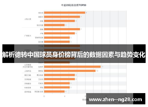 解析德转中国球员身价榜背后的数据因素与趋势变化 解析德转中国球员身价榜背后的数据因素与趋势变化