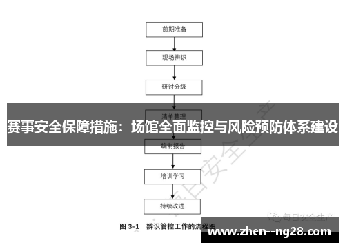 赛事安全保障措施:场馆全面监控与风险预防体系建设 赛事安全保障措施:场馆全面监控与风险预防体系建设