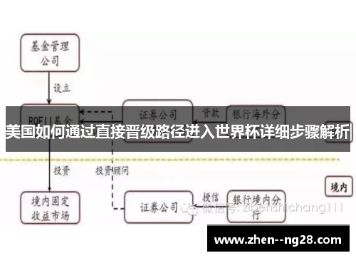 美国如何通过直接晋级路径进入世界杯详细步骤解析 美国如何通过直接晋级路径进入世界杯详细步骤解析
