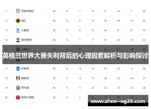 英格兰世界大赛失利背后的心理因素解析与影响探讨 英格兰世界大赛失利背后的心理因素解析与影响探讨