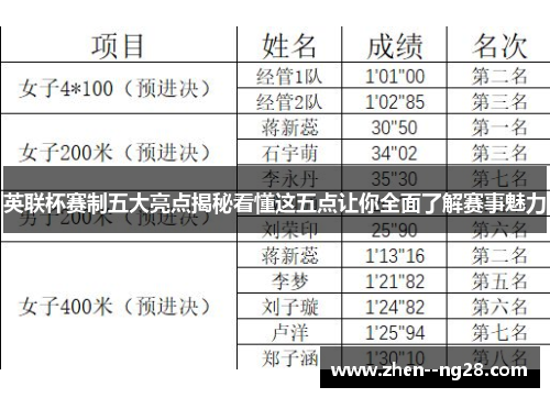 英联杯赛制五大亮点揭秘看懂这五点让你全面了解赛事魅力 英联杯赛制五大亮点揭秘看懂这五点让你全面了解赛事魅力