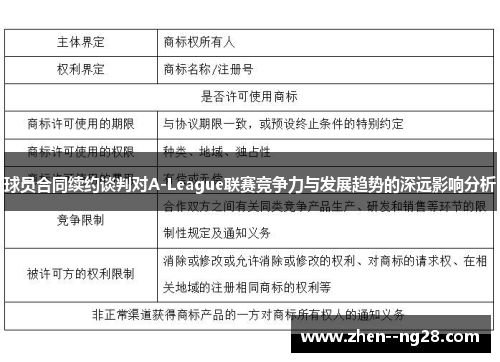 球员合同续约谈判对A-League联赛竞争力与发展趋势的深远影响分析
