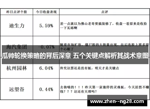 瓜帅轮换策略的背后深意 五个关键点解析其战术意图