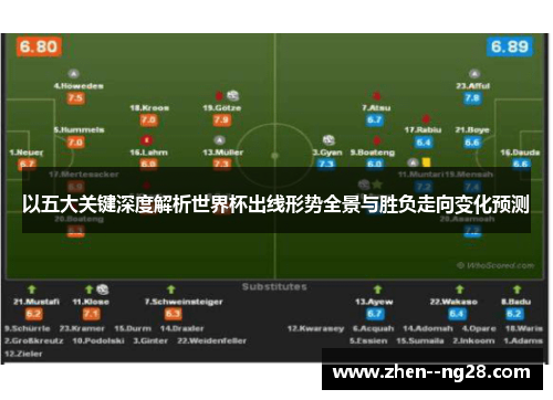 以五大关键深度解析世界杯出线形势全景与胜负走向变化预测