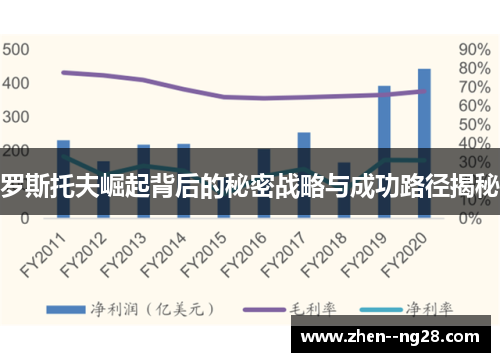 罗斯托夫崛起背后的秘密战略与成功路径揭秘