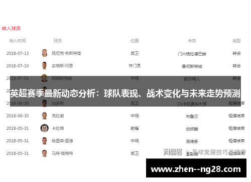 英超赛季最新动态分析：球队表现、战术变化与未来走势预测