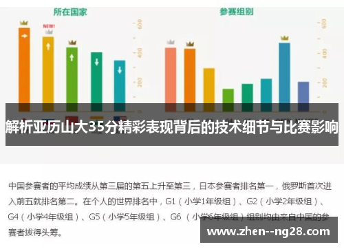 解析亚历山大35分精彩表现背后的技术细节与比赛影响 解析亚历山大35分精彩表现背后的技术细节与比赛影响