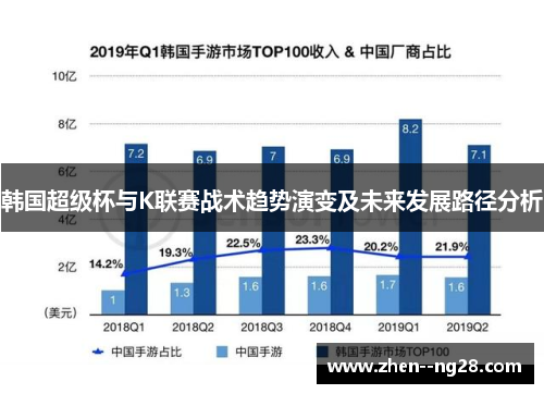 韩国超级杯与K联赛战术趋势演变及未来发展路径分析